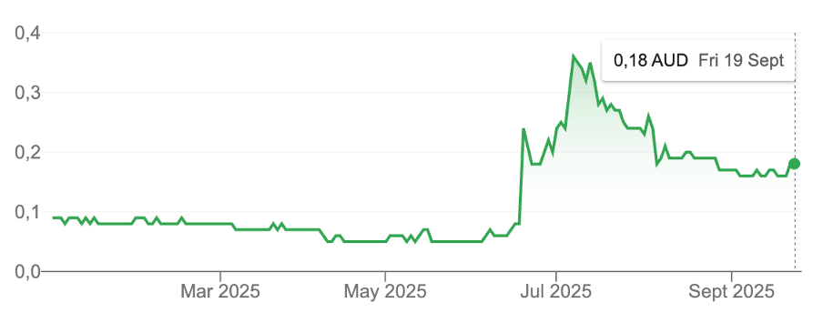 Pancreatic cancer and Amplia Therapeutics