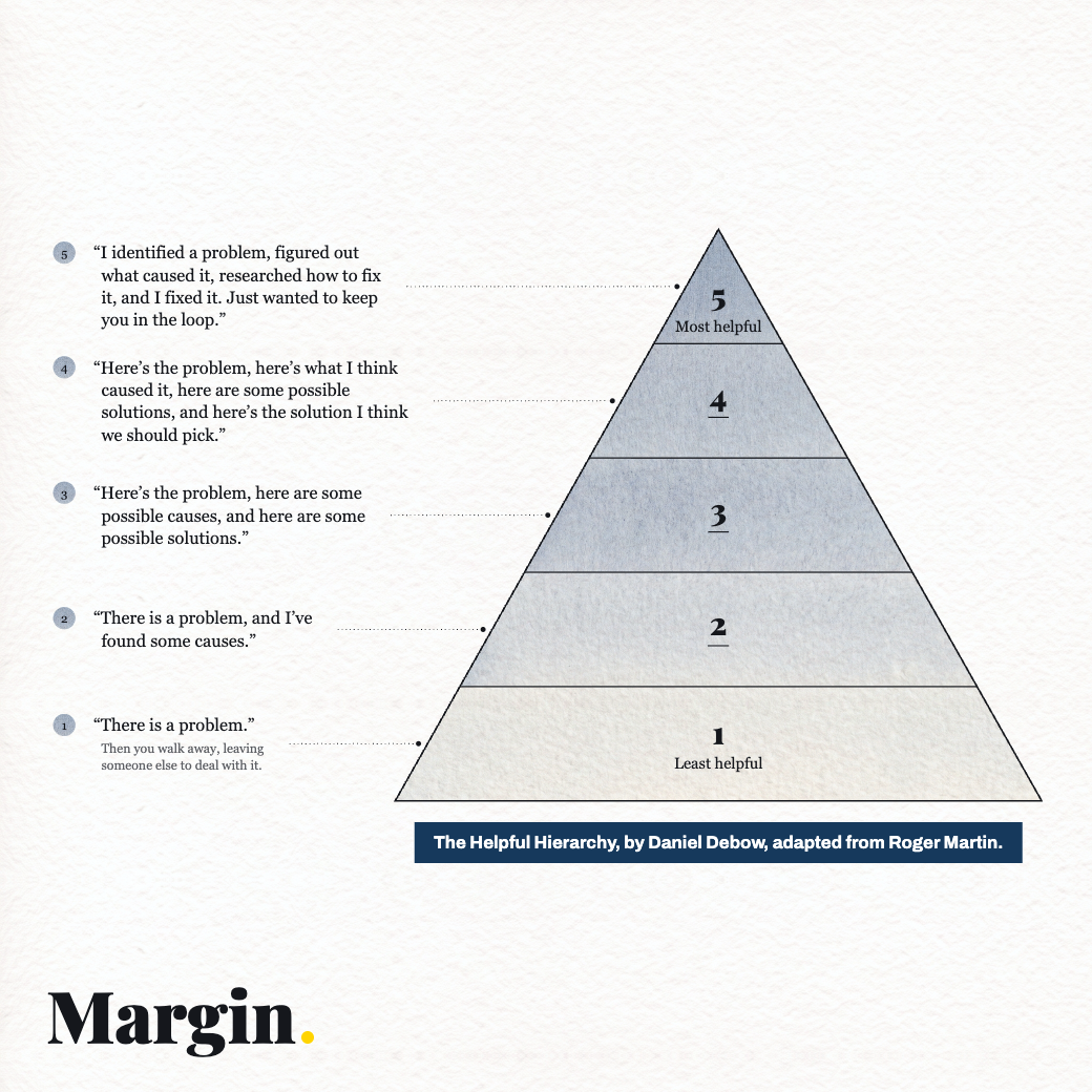 The Helpful Hierarchy, by Daniel Debow, adapted from Roger Martin. A pyramid of five levels of how someone brings you a problem. Level 1, least helpful: 