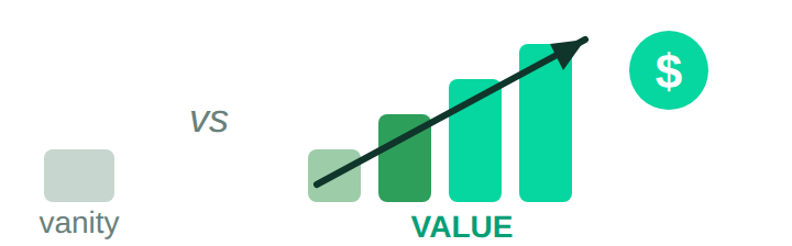 Vanity metrics versus a rising value bar chart