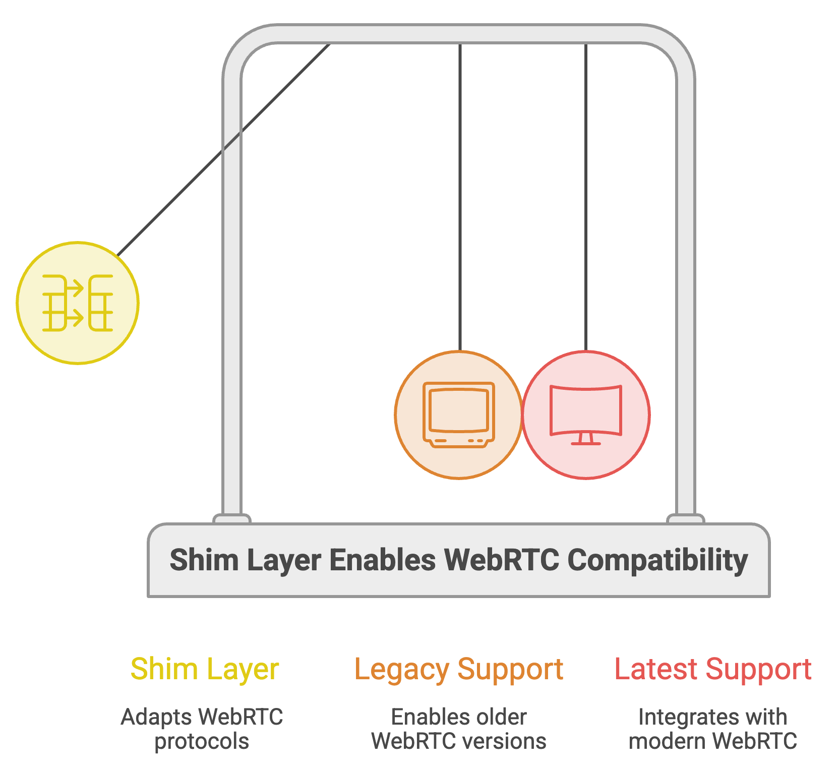 How Meta Escaped the "Forking Trap" and Modernized WebRTC Across 50+ Products
