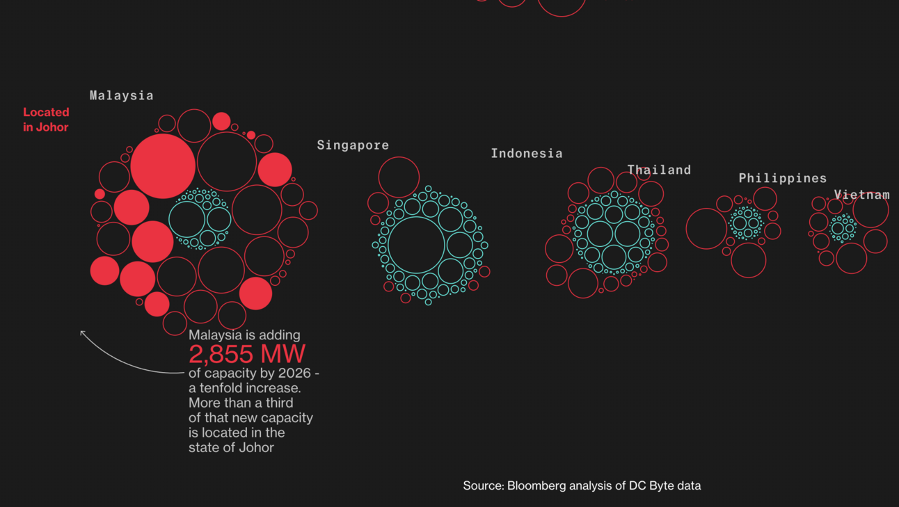 AI is Already Causing Chaos in Global Power Systems