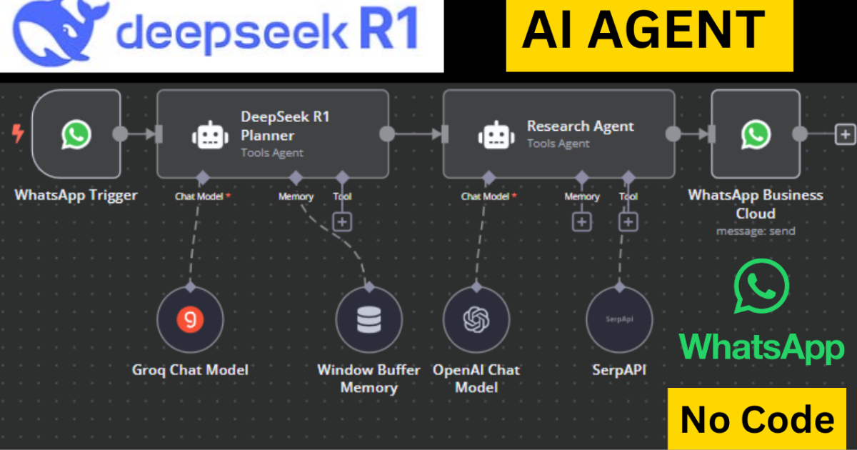 DeepSeek R1 WhatsApp AI Agent – Plan & Research Anything (No Code!)