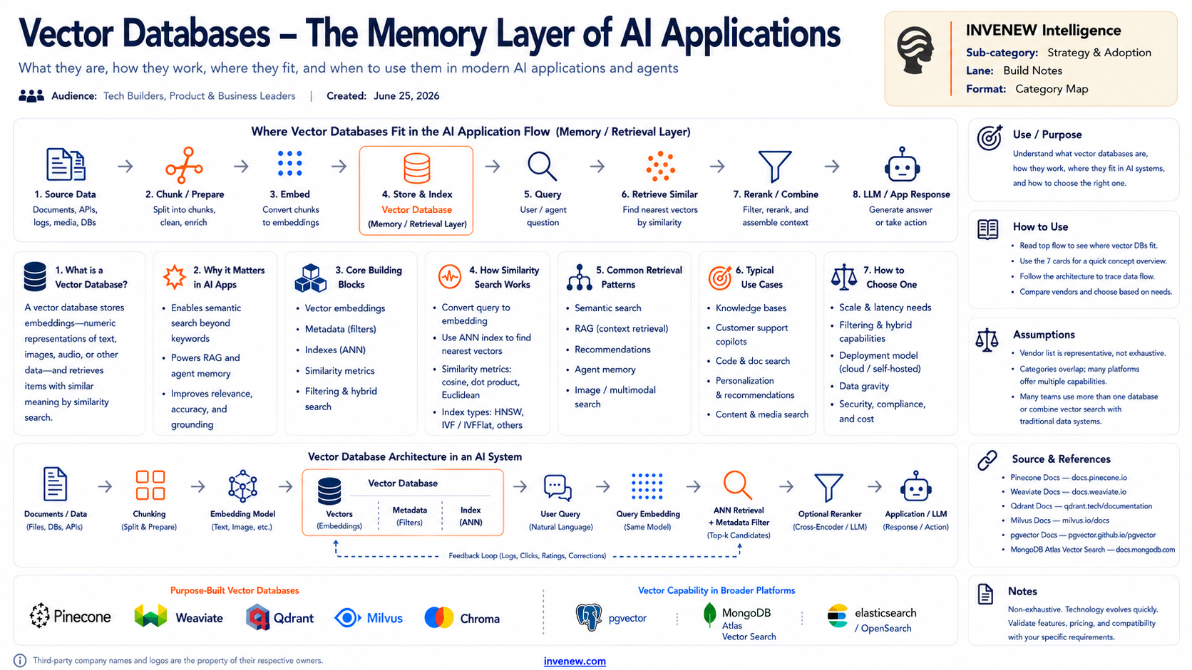 Vector Databases — The Memory Layer of AI Applications