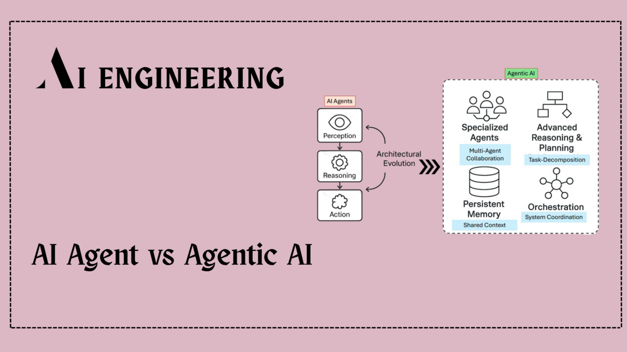 AI Agents vs Agentic AI