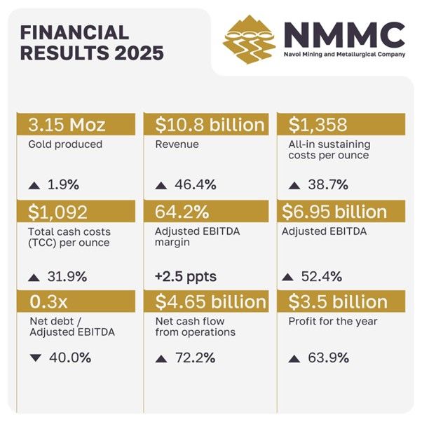 Navoi Mining NMMC Uzbekistan
