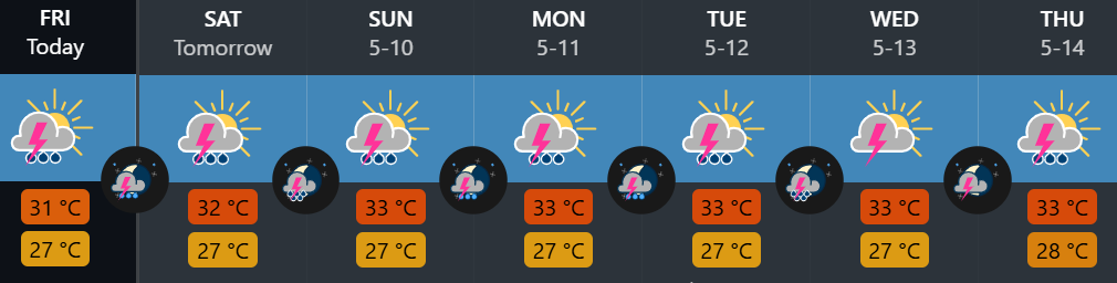 Weather in Phuket