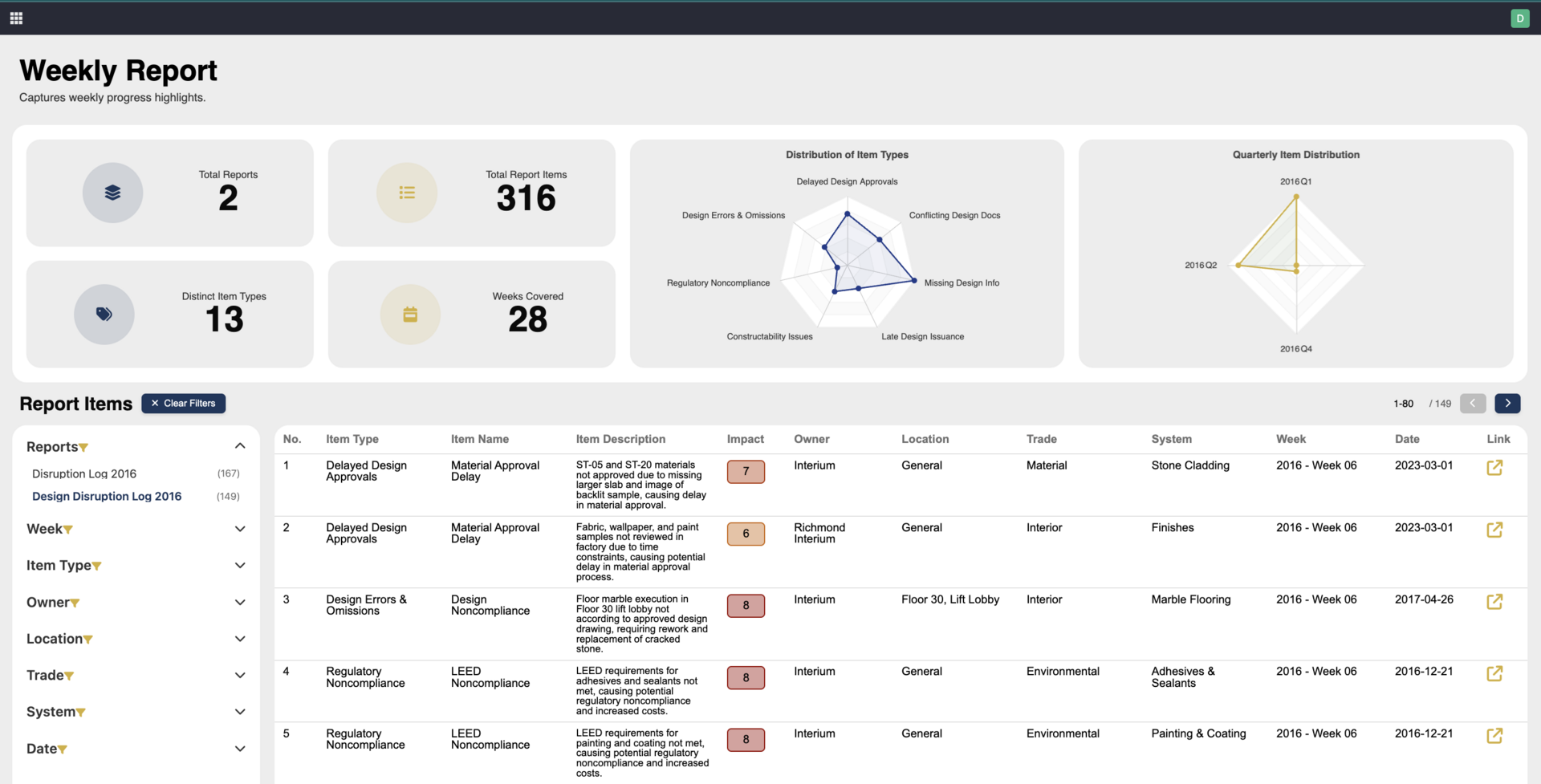 Lupa Technology: AI Document Analysis With An Unconventional Approach