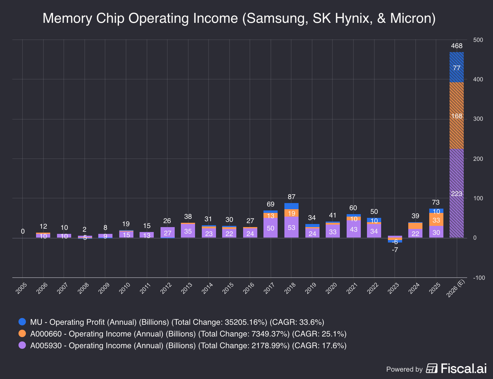 Video Chip Chart 🗞 The 7 Best Charts We Found In Q1