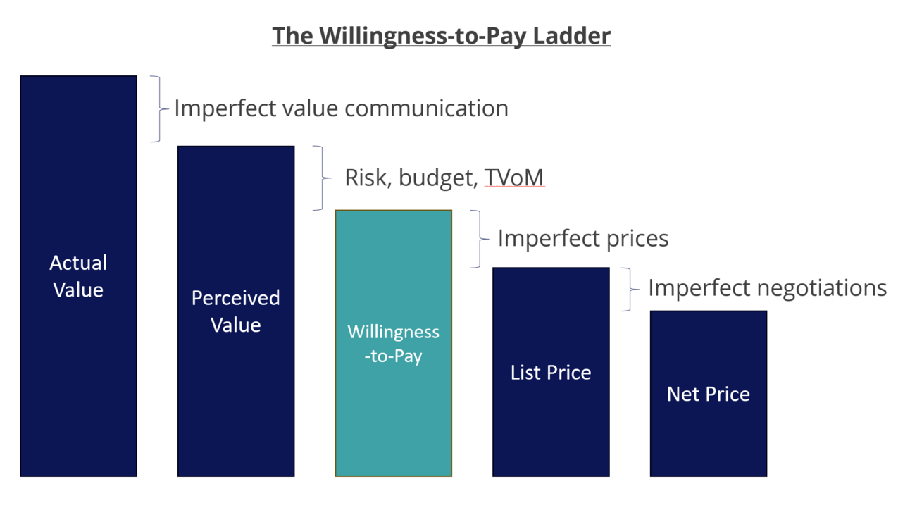 Your ROI doesn't matter (as much as you think)