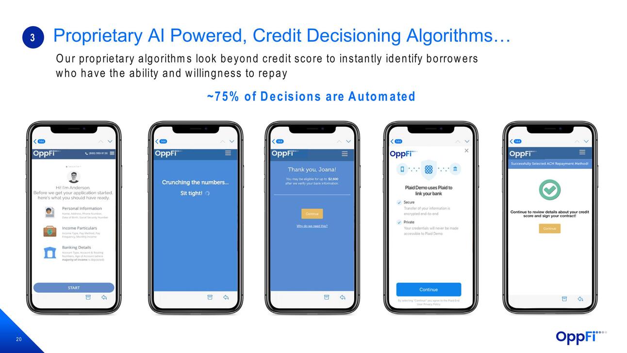 JusticeText, OppFi, Hyzon, CrowdStrike, Enfusion