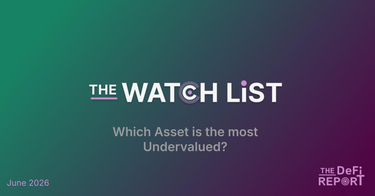 Which Asset on The Watch List is the most Undervalued?
