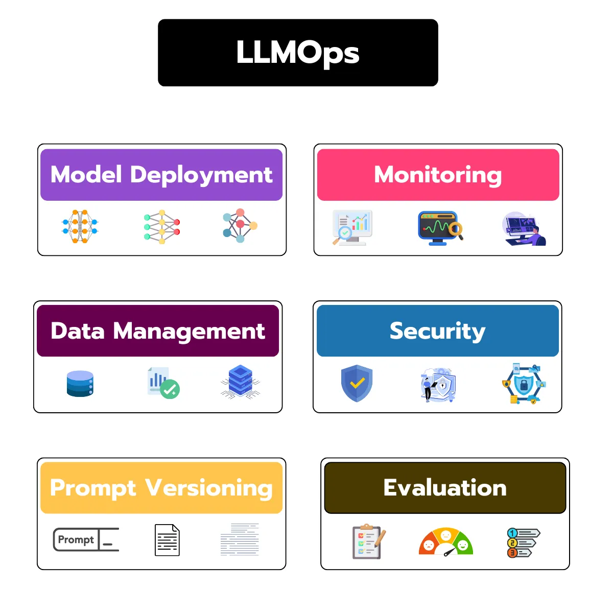 💻 LLMOps practical guide