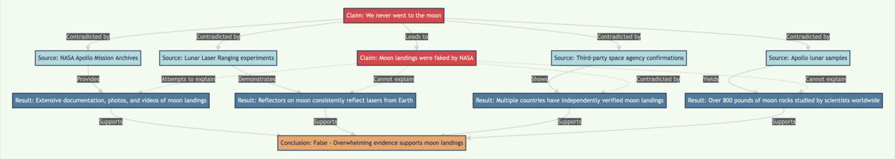 Introducing Substrate — An Open-source Framework for Human ...