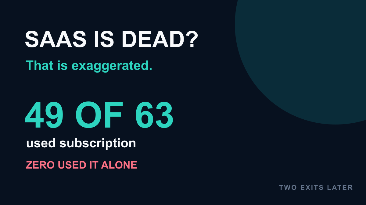 49 of 63 capital-light early-stage companies used subscription, while zero used subscription alone.