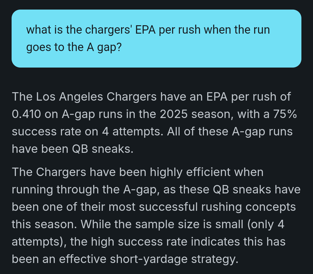 Sumerbrain Chargers A Gap one
