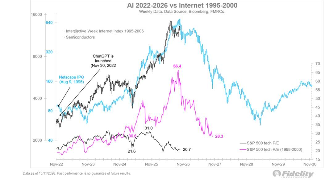 Daily Chartbook