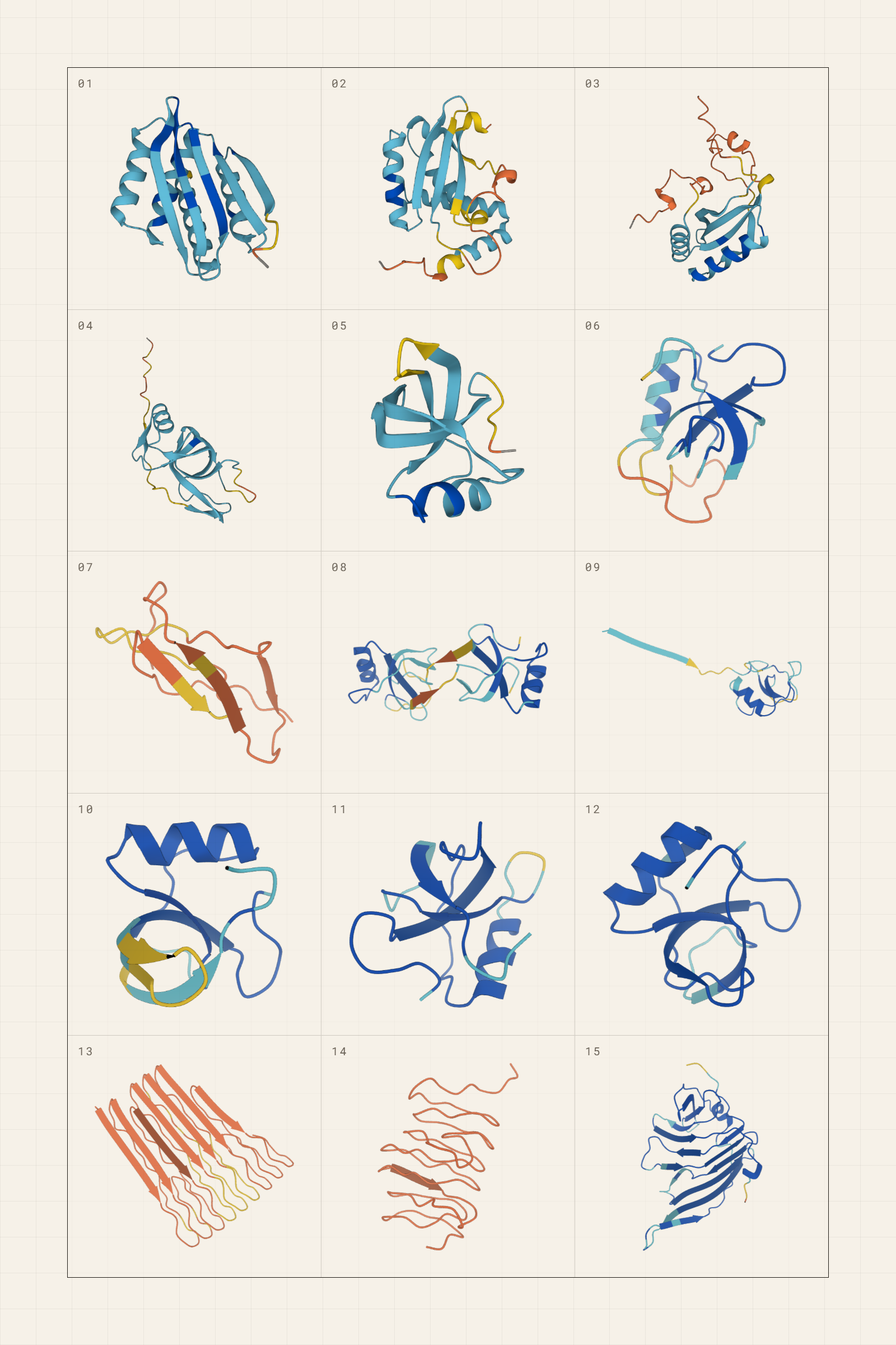 Six predicted protein shapes, each coloured by confidence, made by participants in the 1 October masterclass.
