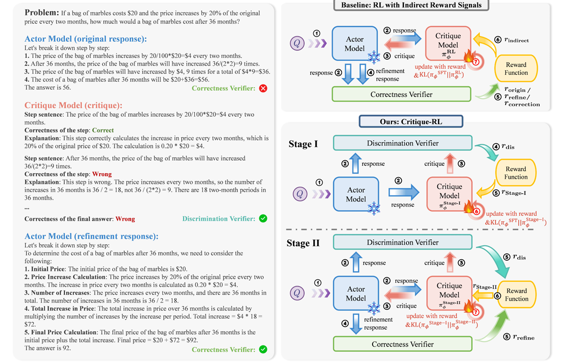 LOOP TRANSFORMER BYTEDANCE intelligence overview