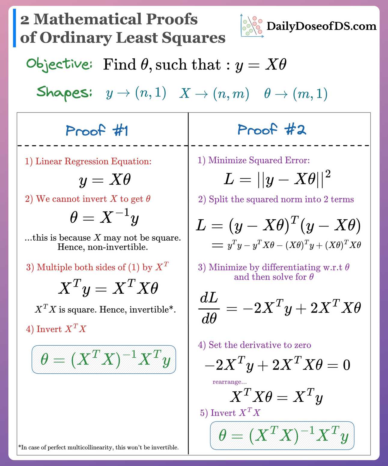 Long Proof Math 2 Mathematical Proofs of Ordinary Least Squares