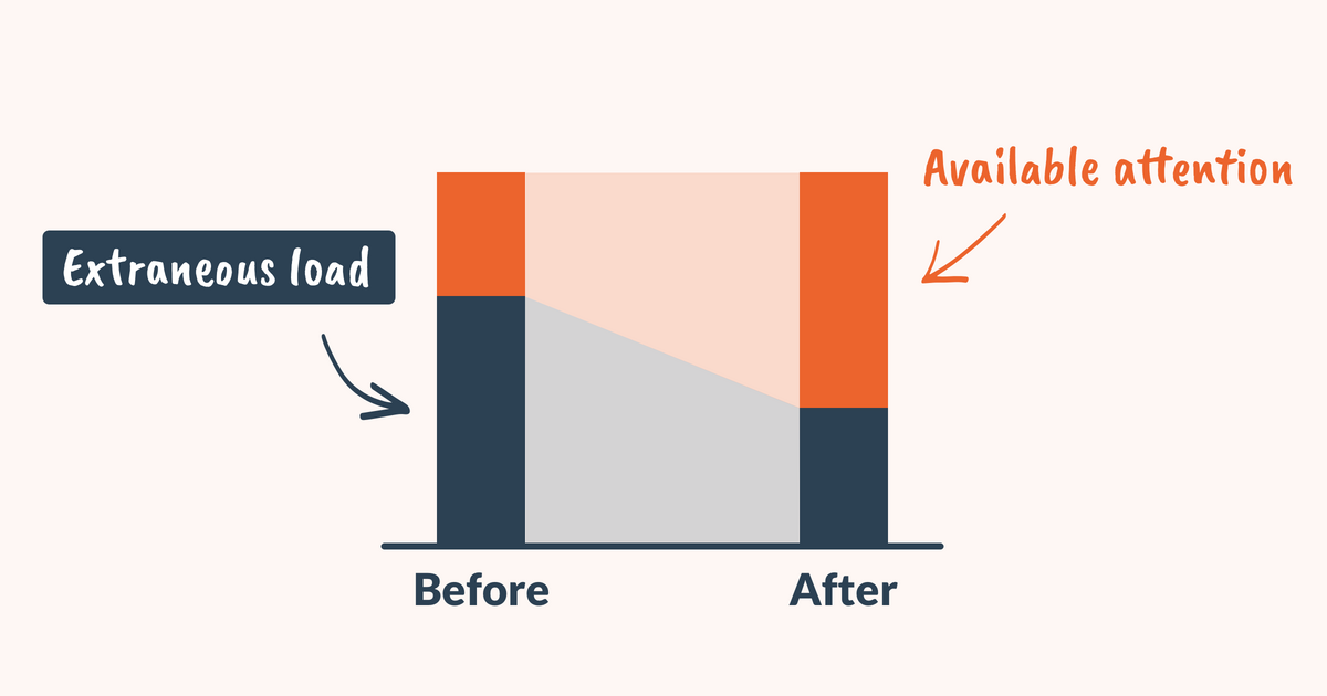 Reduce extraneous load