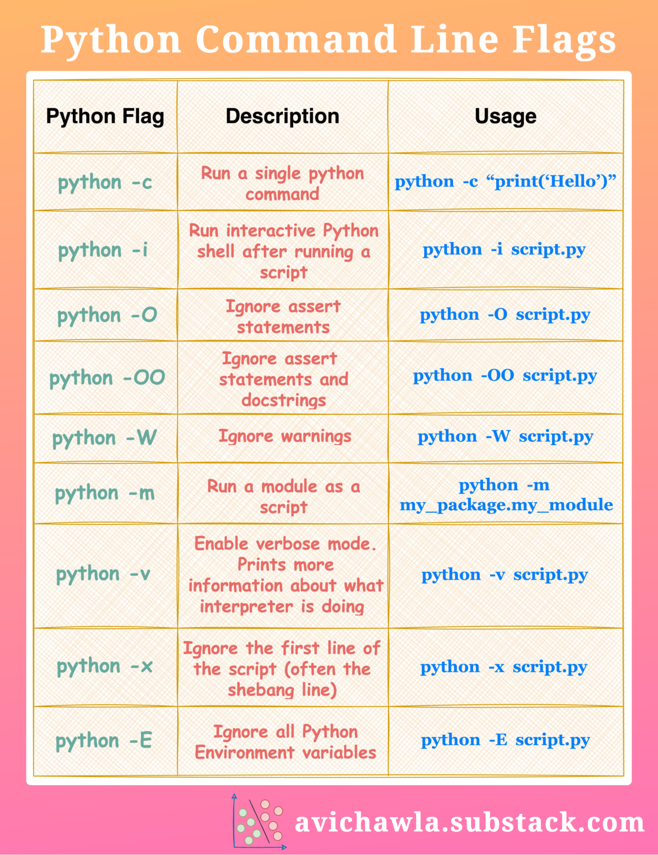 9 Command Line Flags To Run Python Scripts More Flexibly