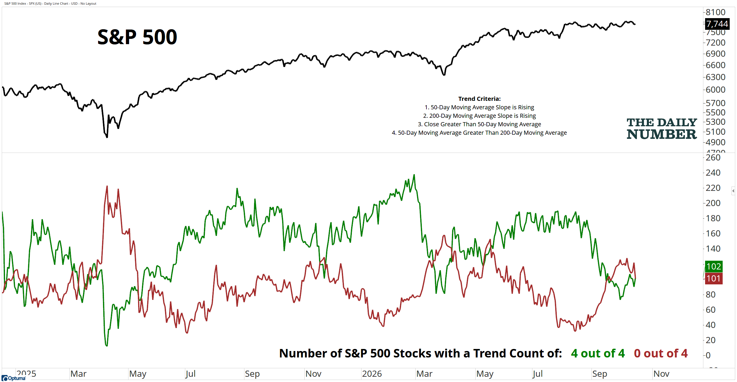 Daily Chartbook