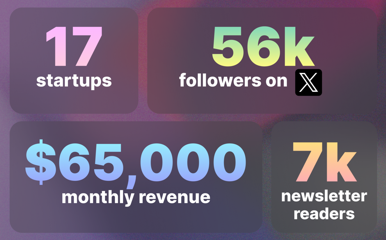 My solopreneur story: $0 to $65,000/month in 2 years