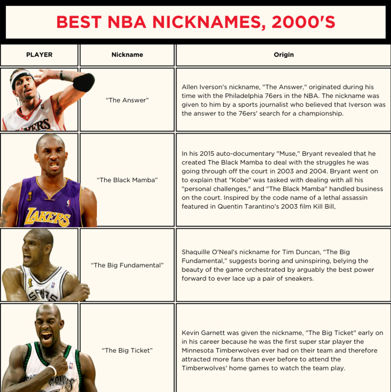 NBA Nickname Lore, NBA Refs, Jazz/Clippers Ascending & The Greatest Season of All Time?