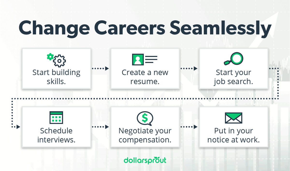 How To Change Careers In 7 Easy Steps how-to-change-careers-in-7-easy-steps