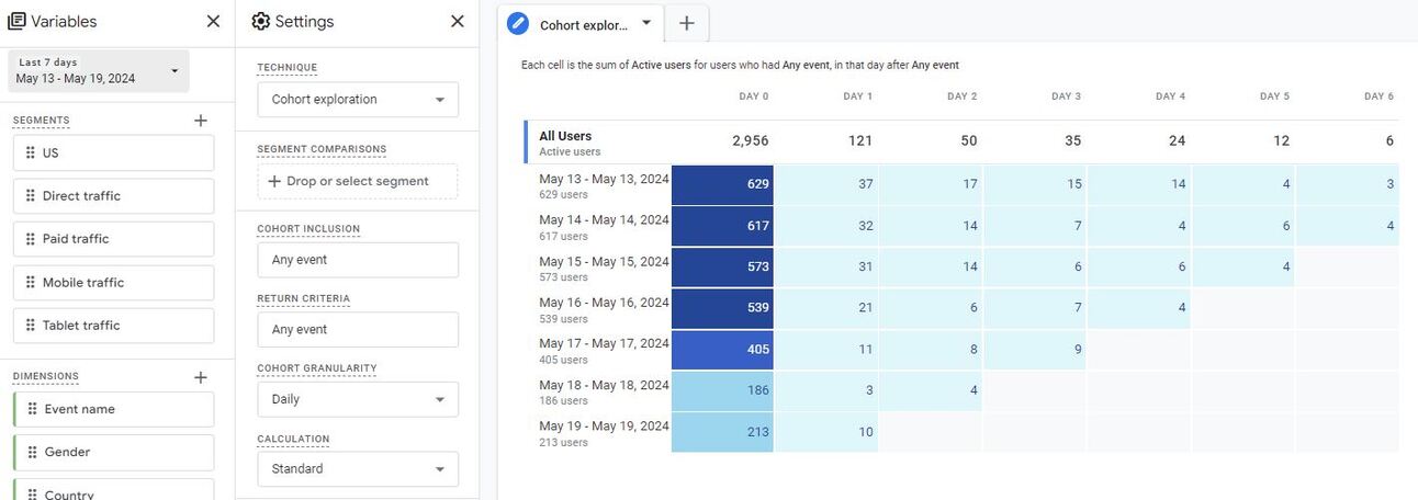 GA4 Cohort Analysis in BigQuery