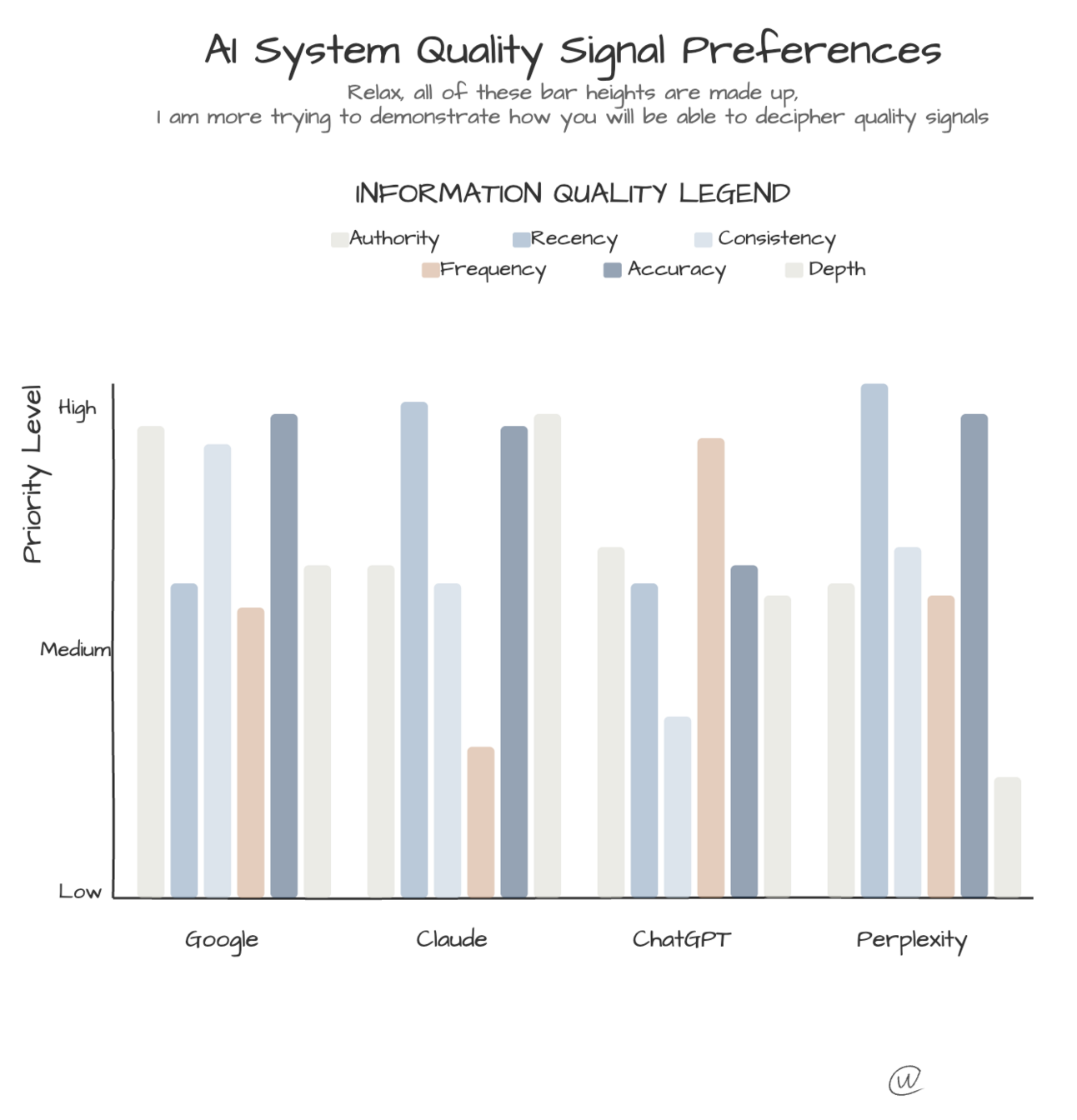 AI Uses the Same Data Quality Signals as Search Engines