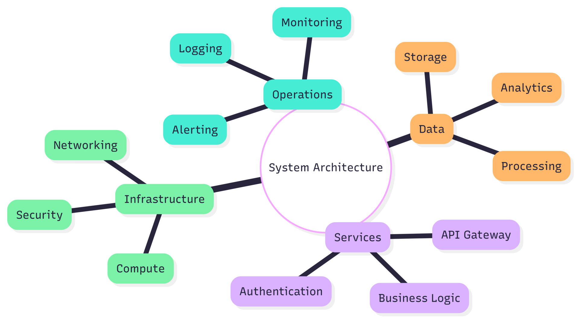 How Salesforce Migrated 760+ Kafka Nodes Handling 1M Messages per Second with Zero Downtime