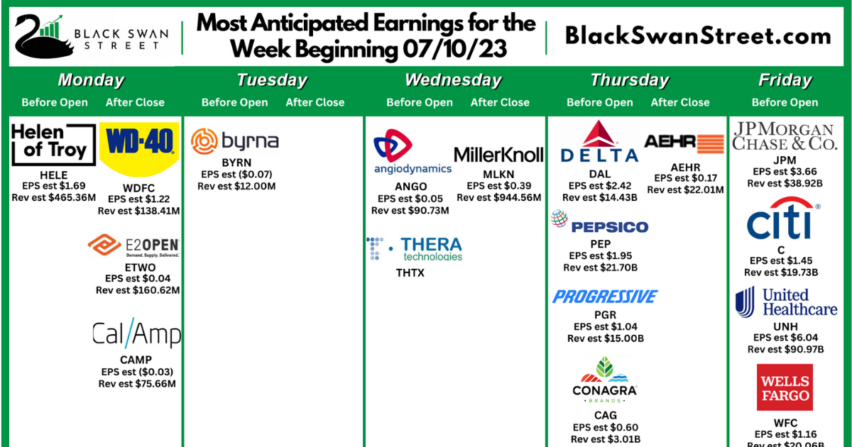 Stock Market Earnings Calendar w/ Estimates July 10th July 14th 2023
