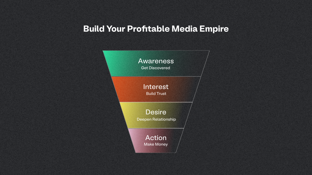 How To Build A Profitable Media Empire in 5 Simple Steps