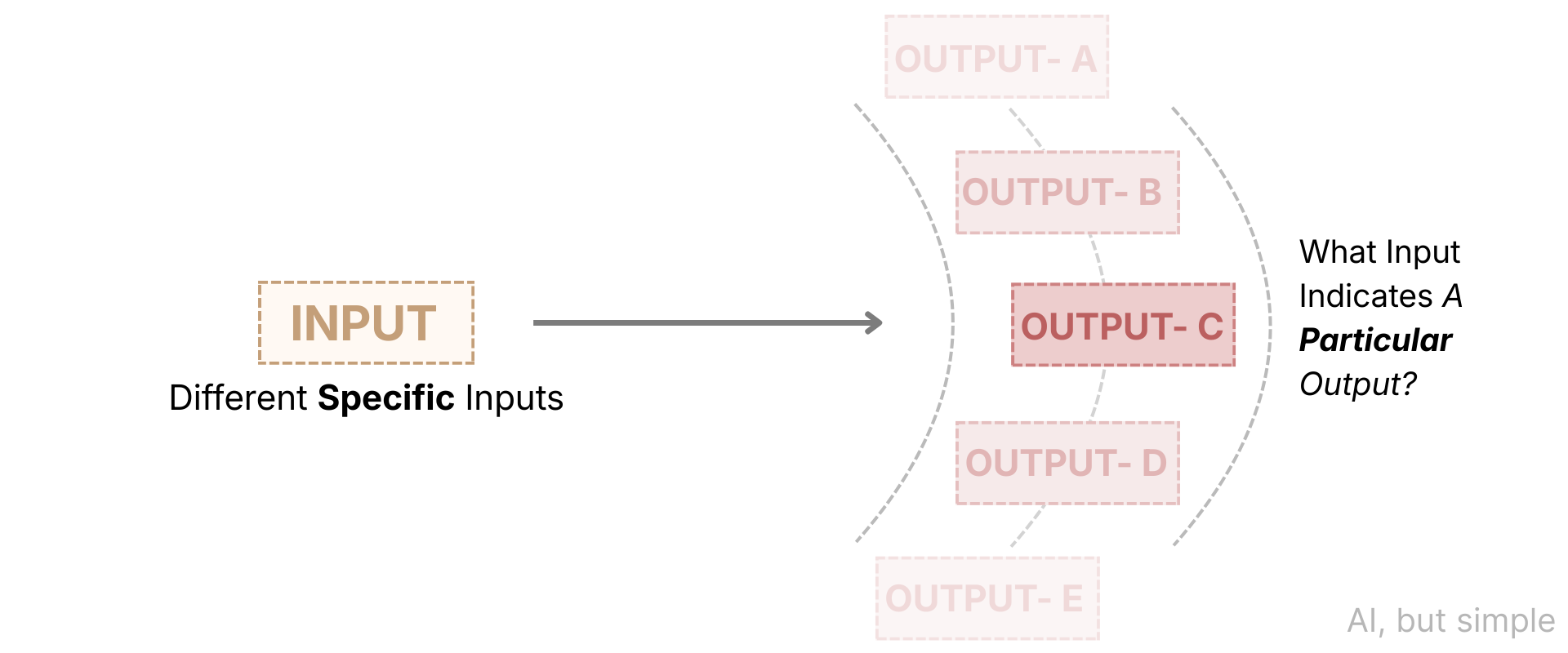 Machine Learning Explainability (XAI), Simply Explained