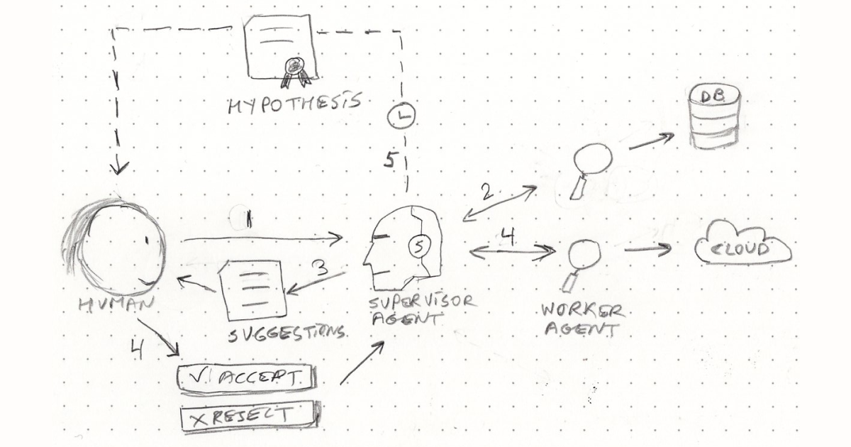 Secrets of Agentic UX: Emerging Design Patterns for Human Interaction ...