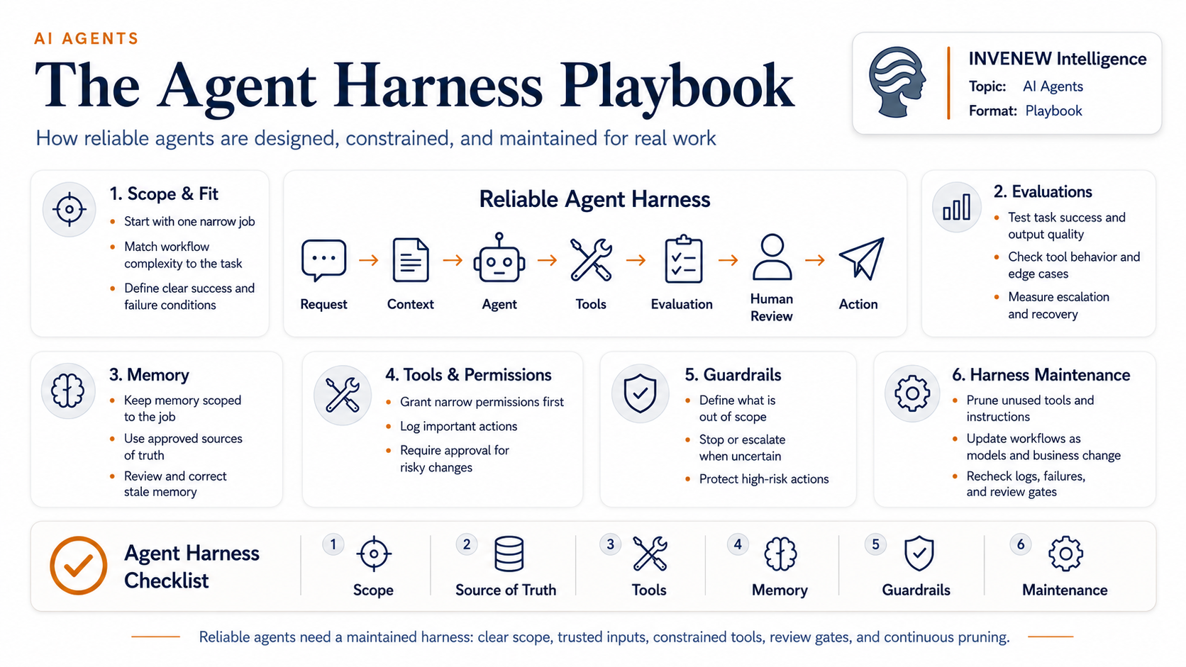 The Agent Harness Playbook