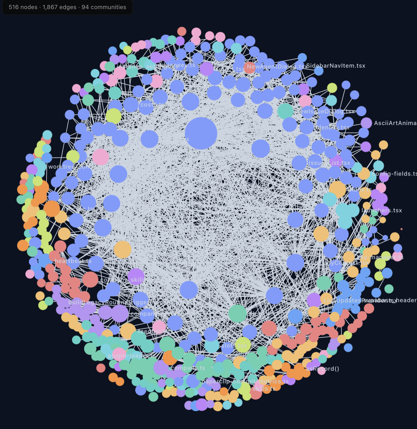 Sendora Context OS folder structure