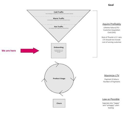 /subscription-revenue-playbook-part-4-trials-and-paywalls feature image