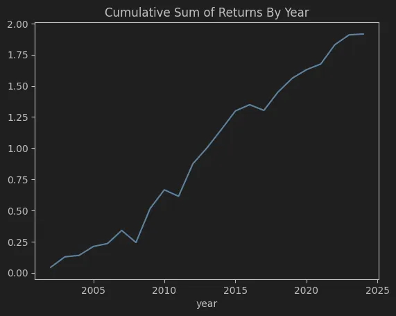 The Minimalist’s Guide to Testing a Profitable Trading Strategy in Python
