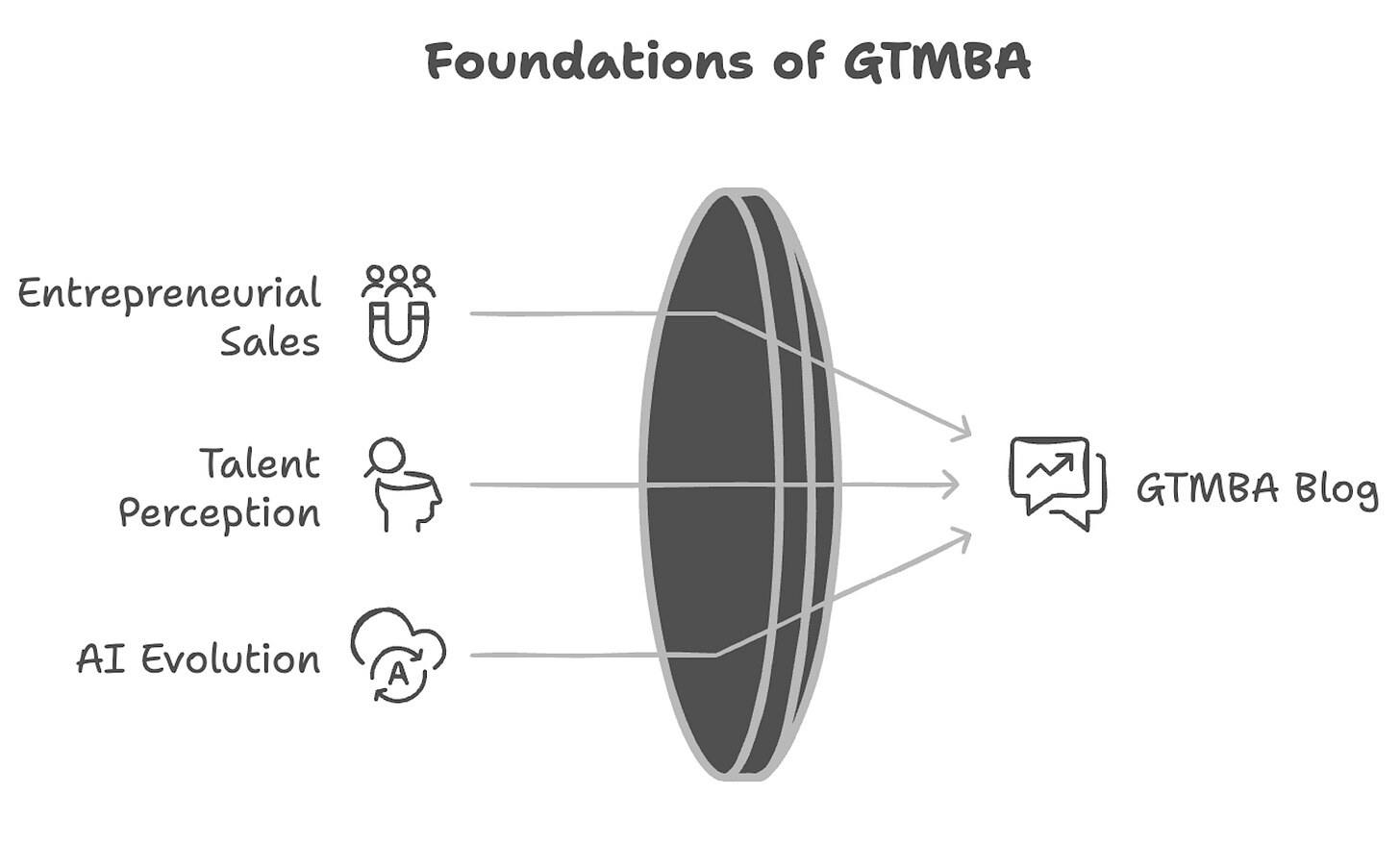 GTMBA founders