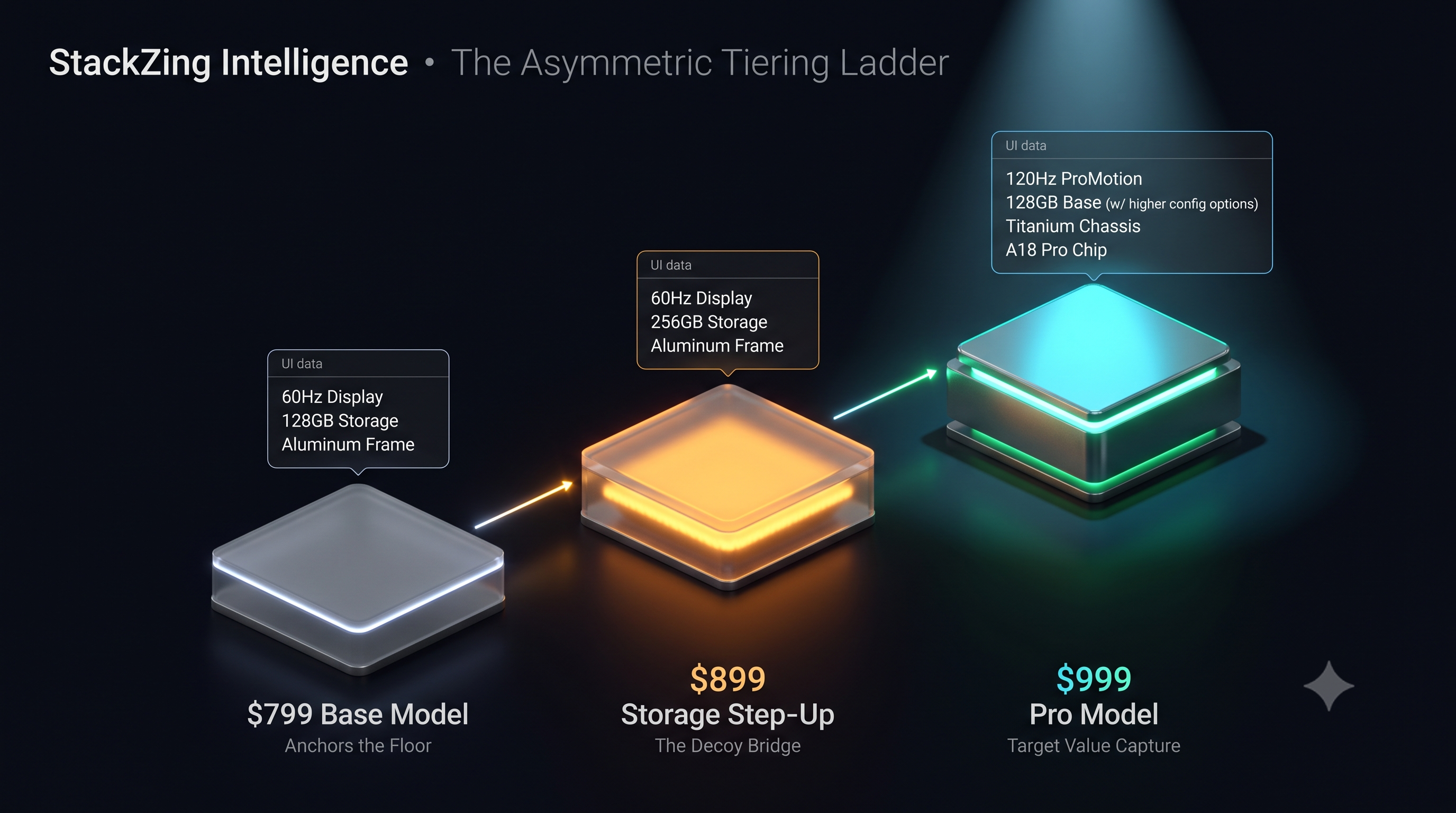 The Architecture of Desire: Apple Pricing Ladder Hero