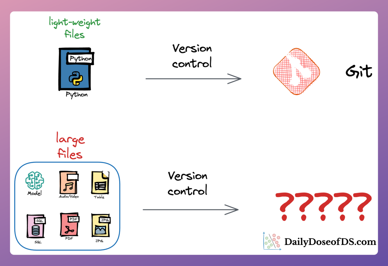 Data Version Control