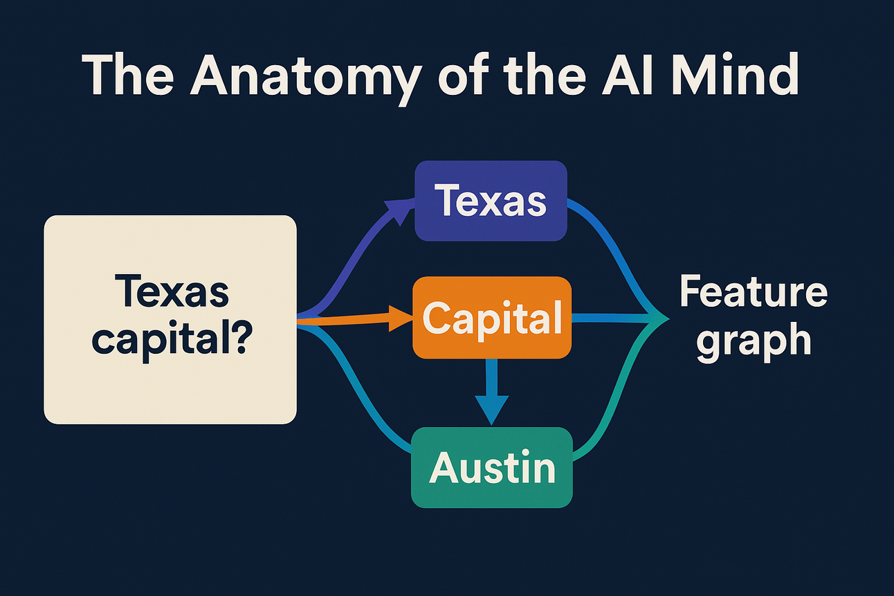 Cover for The Anatomy of the AI Mind