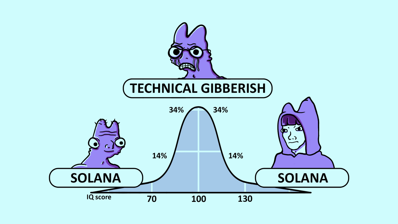 Solana Summer & More