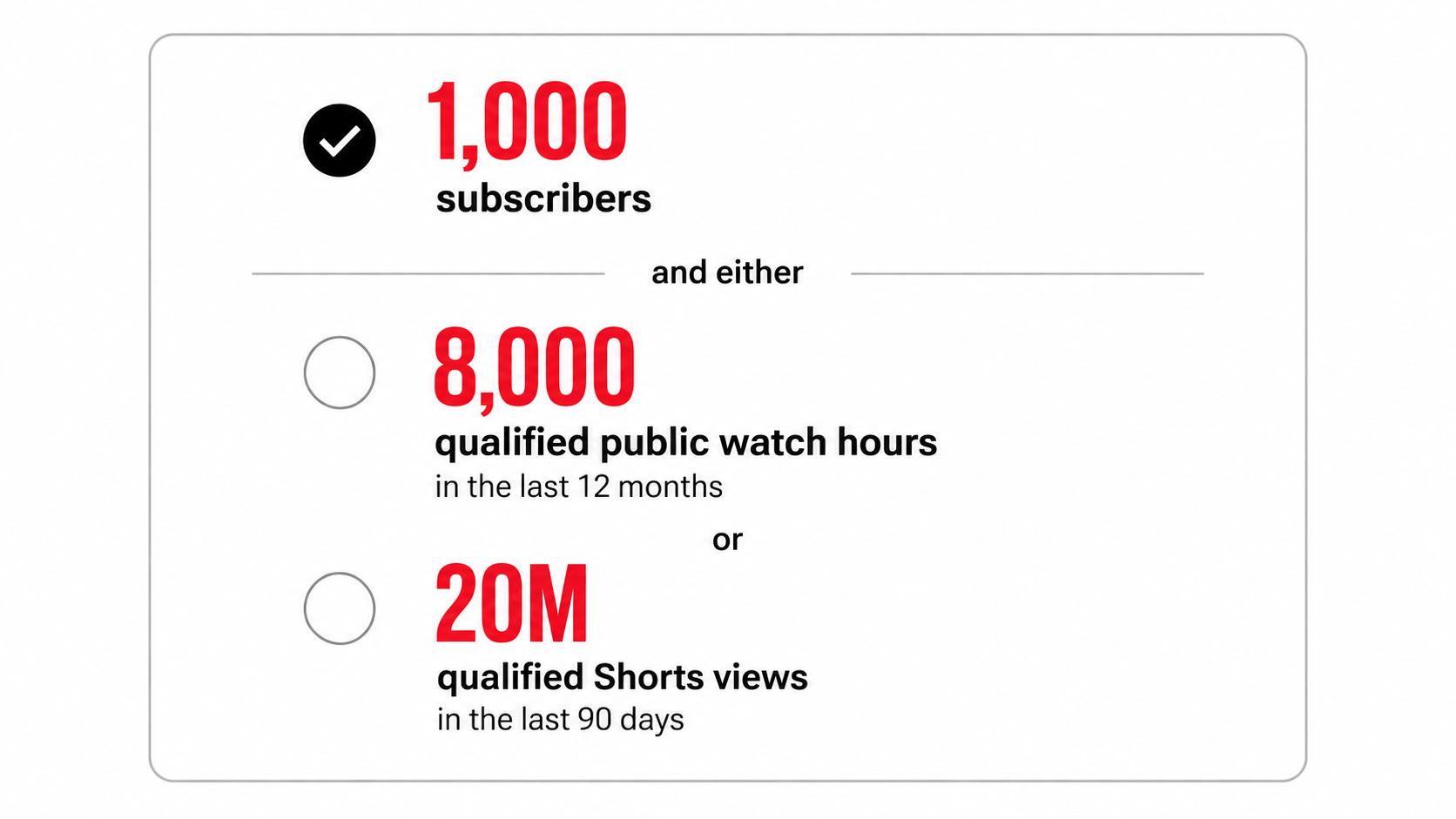 YouTube Partner Program