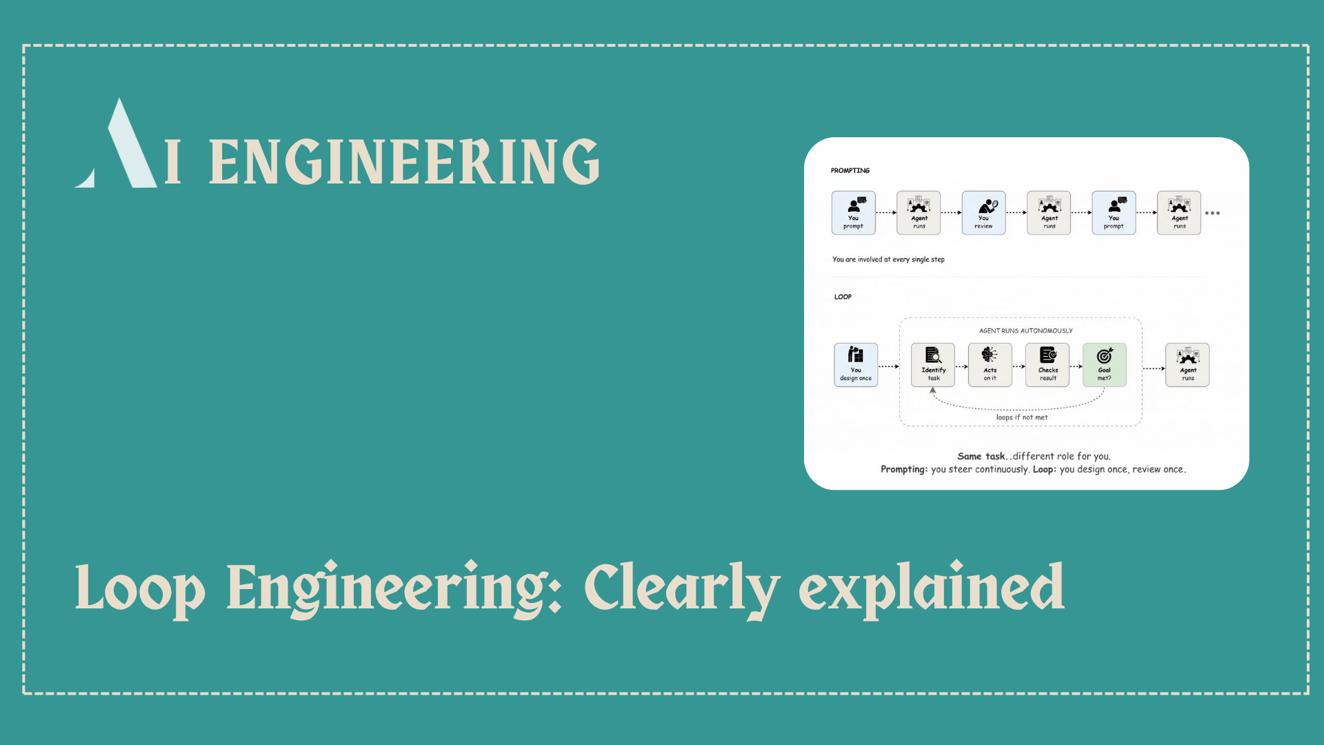 Loop Engineering V Loop Engineering: Clearly explained