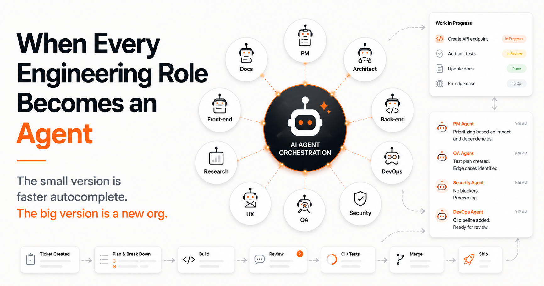 What happens when every engineering role becomes an agent