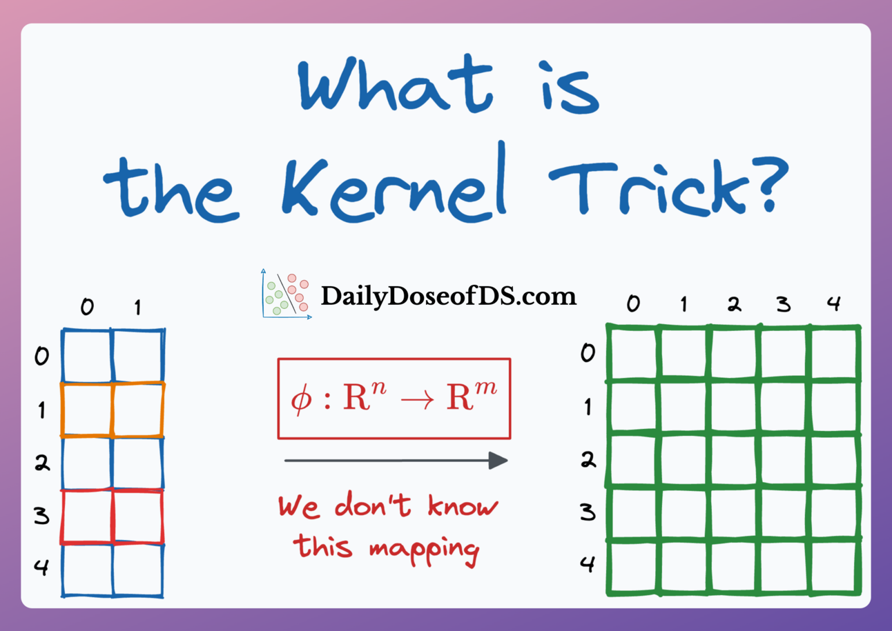 Why is Kernel Trick Called a 