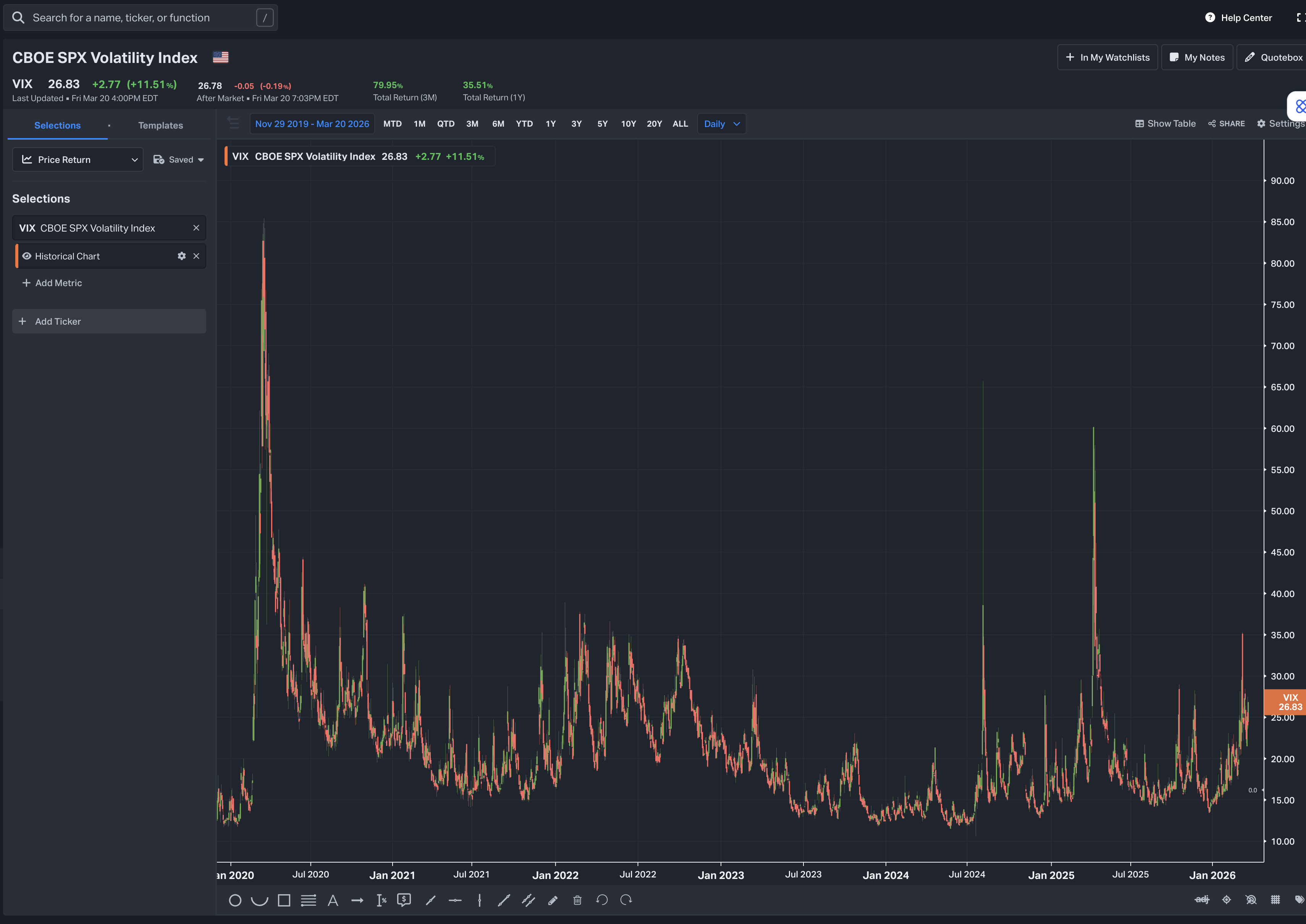 Is It Too Late Too Panic?